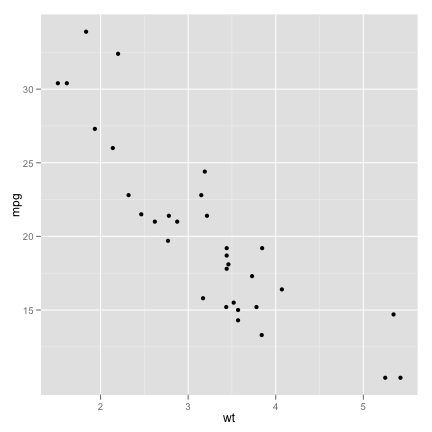 plot of chunk plot-chunk